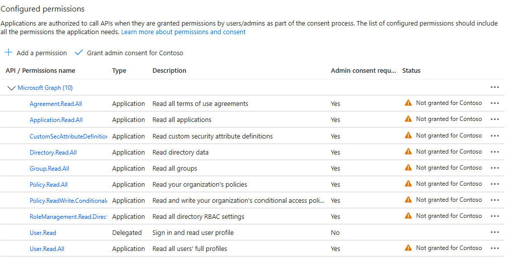 Application registration permissions assigned.